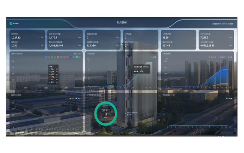 Tehnologia Buletedan